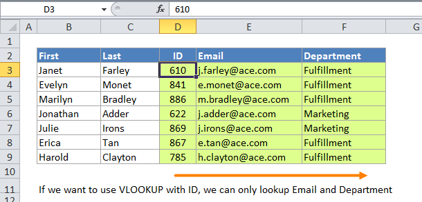 Excel VLOOKUP Function | Exceljet